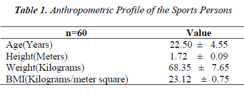 biomedres-Anthropometric-Profile