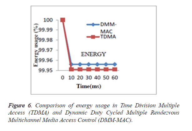 biomedres-Comparison-energy-usage