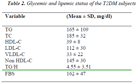 biomedres-Glycemic-lipemic-status-subjects