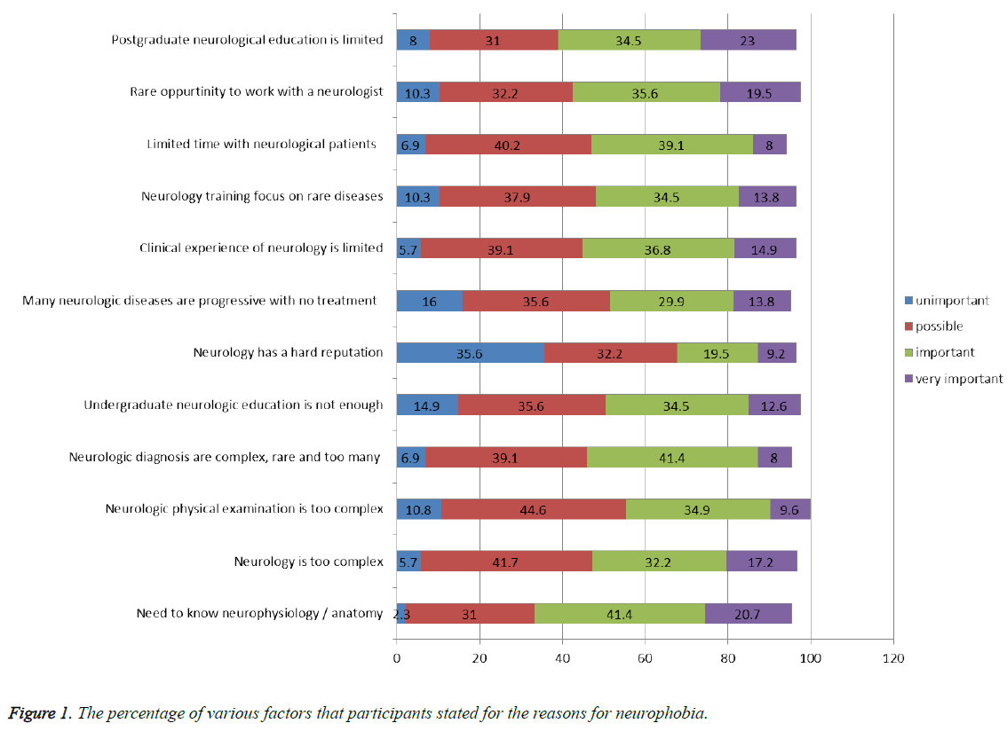 biomedres-participants-stated-reasons