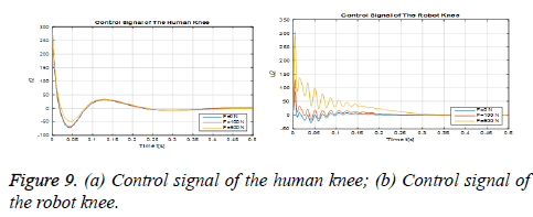 biomedres-robot-knee